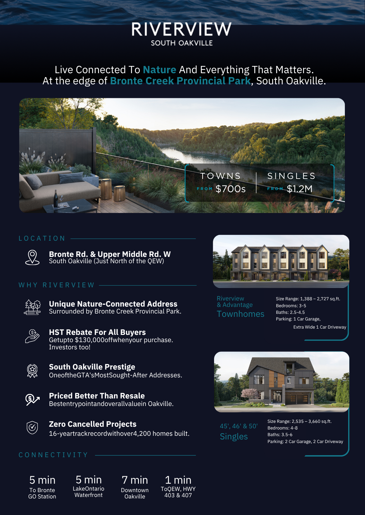 Riverview South Oakville fast facts including pricing, location, community details, and connectivity